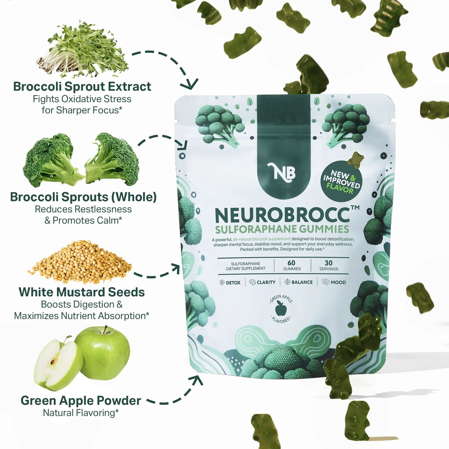 NeuroBrocc Sulforaphane Supplement 60 Gummies